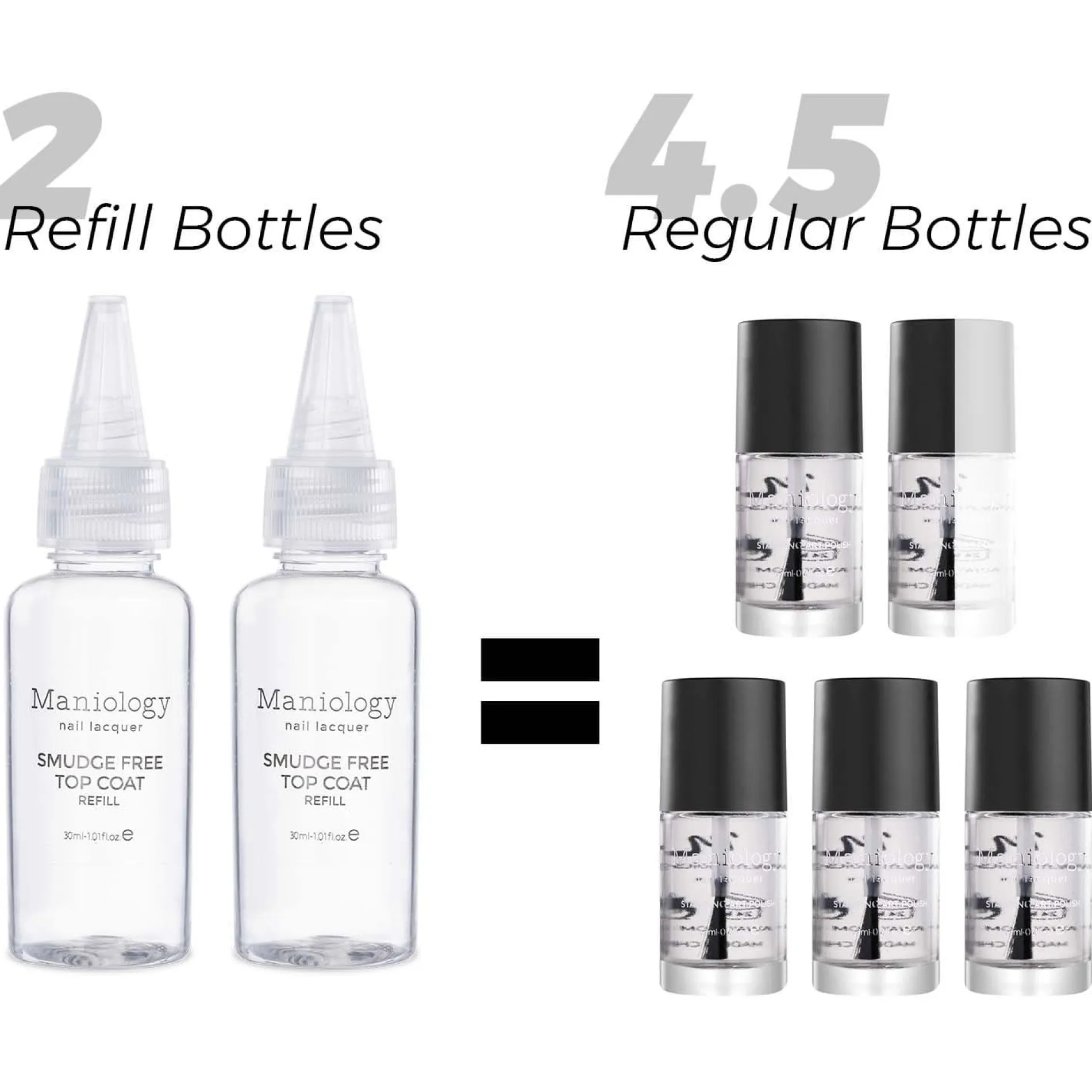 Smudge-Free Top Coat Refill Set - Includes (2) 30ml Bottles
